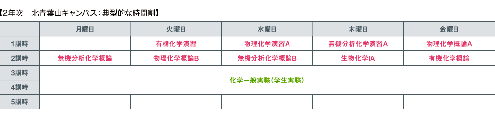 2年次後半　北青葉山キャンパス