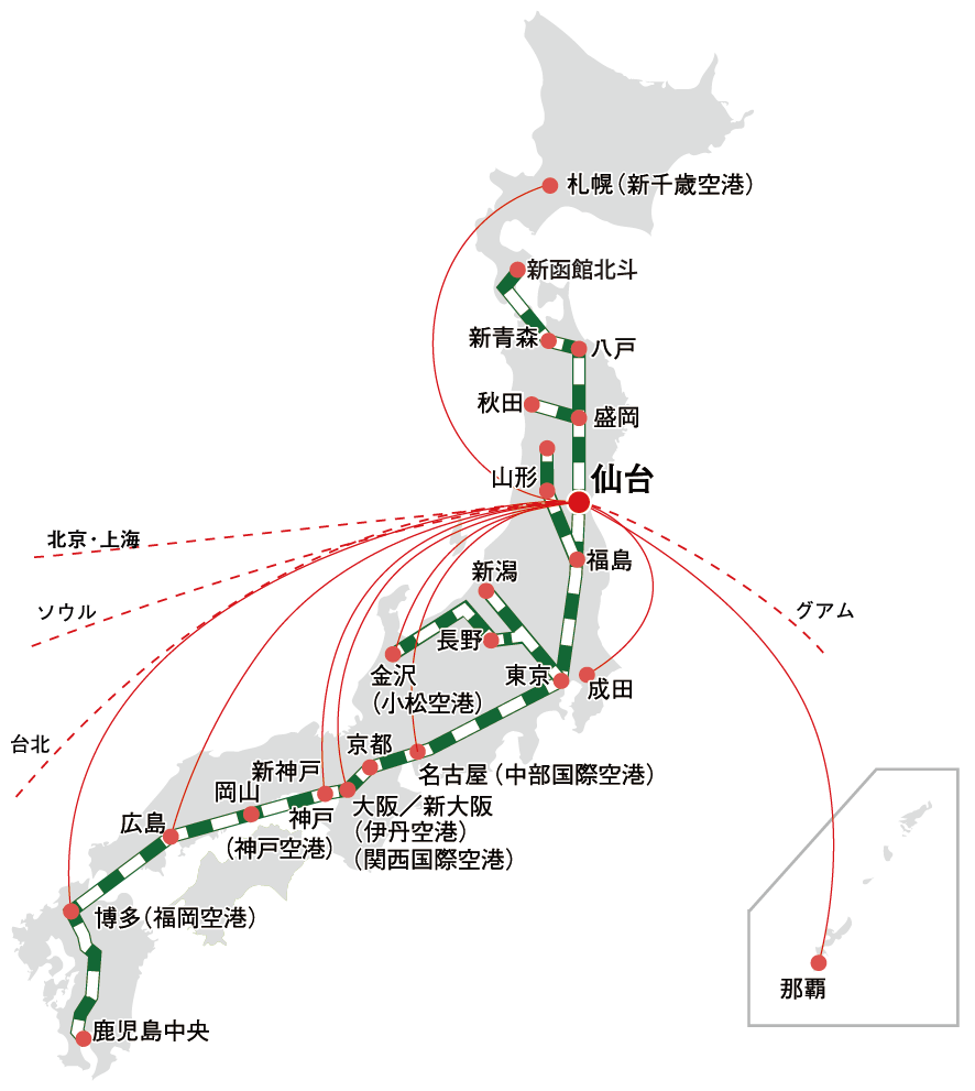 仙台での生活