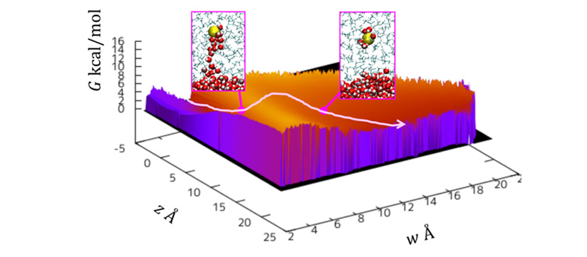 Free energy surface for the Cl- transport through water-oil interface.