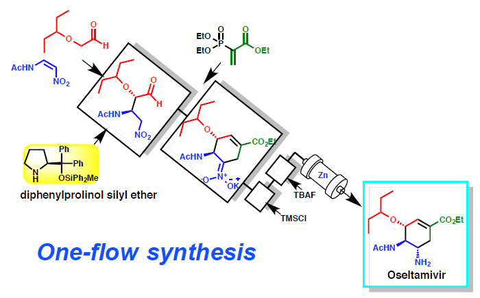 The synthesis of organic molecule as you wish ~ Multistep continuous–flow synthesis of (-)-Oseltamivir