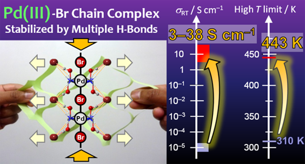 Laboratory of Coordination Chemistry