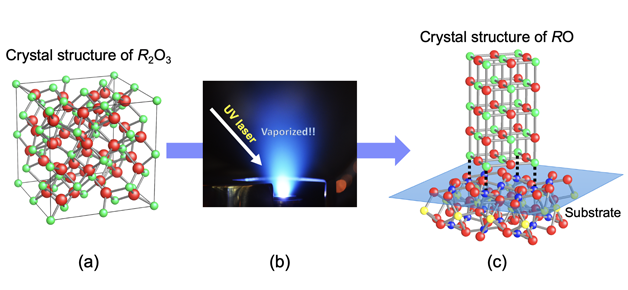 Electrically conducting new rare earth oxides