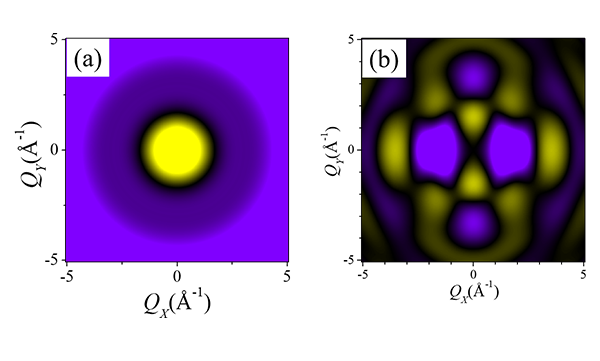 Alignment control of molecules toward making chemical-reaction movies