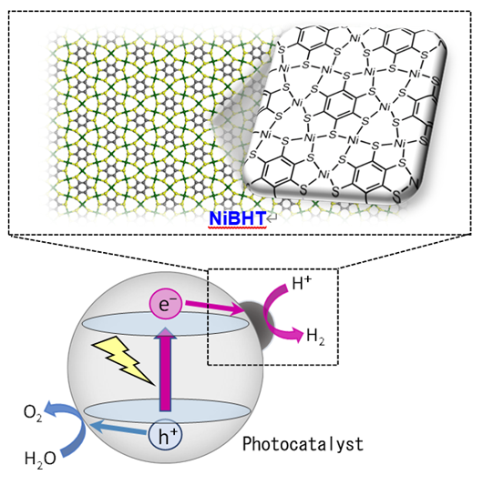 Exploration of an overall water-splitting photocatalyst system for upcoming hydrogen society