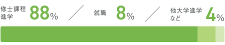 過去5年間の進学・就職状況：学部卒業者