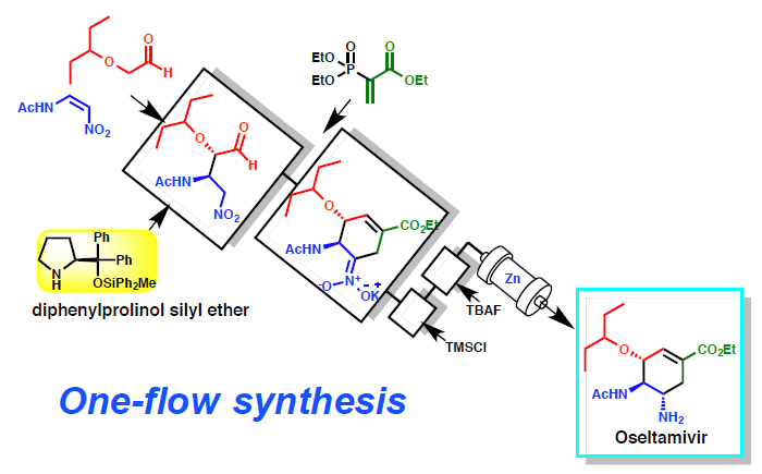 自由自在に有機分子を作る　~　インフルエンザ治療薬タミフルのone flow合成